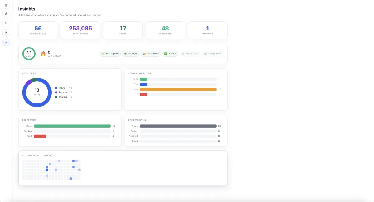 A Dashboard People Open Daily — insights dashboard home screen